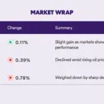 Gotrade Daily: Meta Finds Stages As Markets React to Oil Consumption