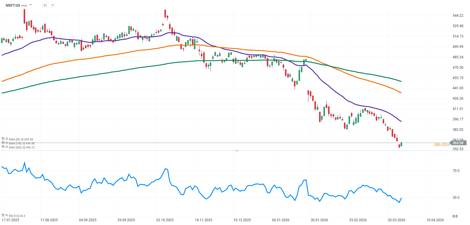 Microsoft and the Next Phase of AI: Market Focus on Adoption and Benefits
