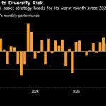 Stocks fall, oil rises as Iran conflict widens: market closes