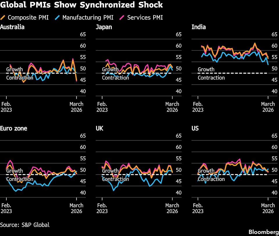 The US job market is likely to shrink this month after a cold March